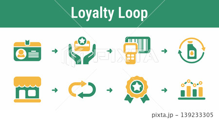 Refill Loyalty Program Workflow Set Refill Loyalty Program Workflow Set 139233305