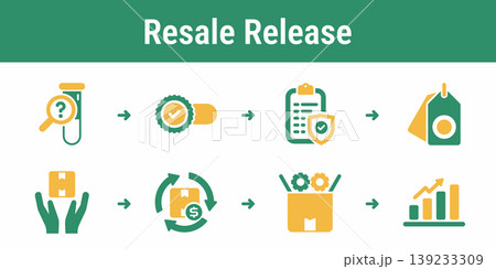 Remanufactured Product Release Workflow Set 139233309
