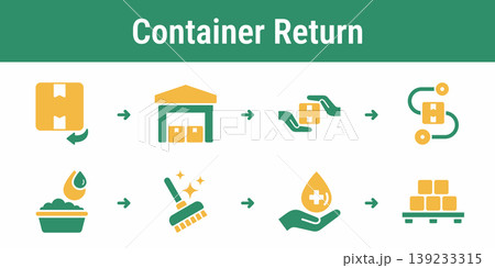 Reusable Container Return Workflow Pack Reusable Container Return Workflow Pack 139233315