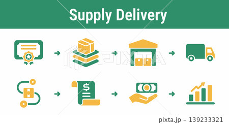 Secondary Supply Delivery Workflow Set 139233321