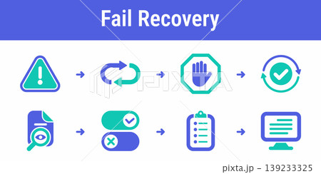 Agent Failure Recovery Workflow Set Agent Failure Recovery Workflow Set 139233325