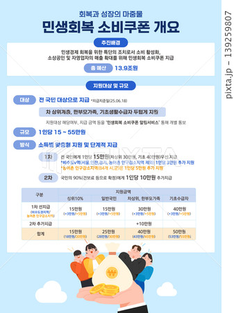 A new program starts to provide support for small businesses and help citizens in South Korea. It aims to offer financial assistance and community resources. A new program starts to provide support for small businesses and help citizens in South Korea. It aims to offer financial assistance and community resources. 139259807