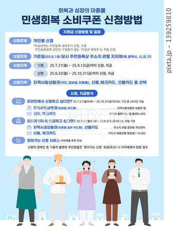 People can apply for public welfare consumption coupons in the city from July 25 to September 19, 2023. The process includes online and in-person options. Various venues are listed for application. 139259810