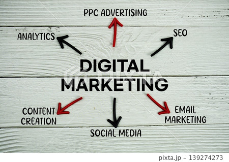word "DIGITAL MARKETING" on cards with colorful arrows pointing toward it on wooden background 139274273