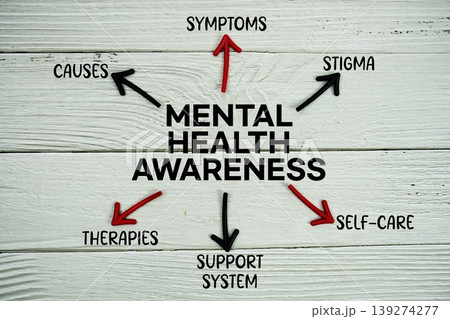word "MENTAL HEALTH AWARENESS" on cards with colorful arrows pointing toward it on wooden background 139274277