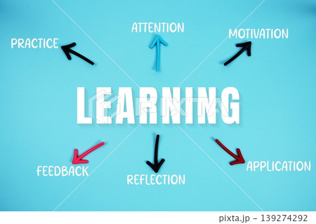 word "LEARNING" on cards with colorful arrows pointing toward it on blue background word "LEARNING" on cards with colorful arrows pointing toward it on blue background 139274292