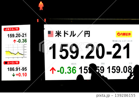日本の東京都市景観初6万円突破・6万0537円36銭・株価/終値。米ドル/円159.20-21＝4月 139286155