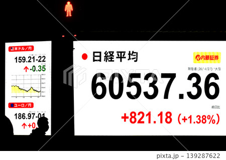 日本の東京都市景観初6万円突破・6万0537円36銭・株価/終値。半年で6万台と史上最速の大台替わり 139287622