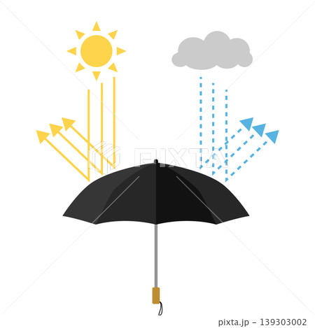 晴雨兼用の黒い折り畳み傘のイラスト 晴雨兼用の黒い折り畳み傘のイラスト 139303002