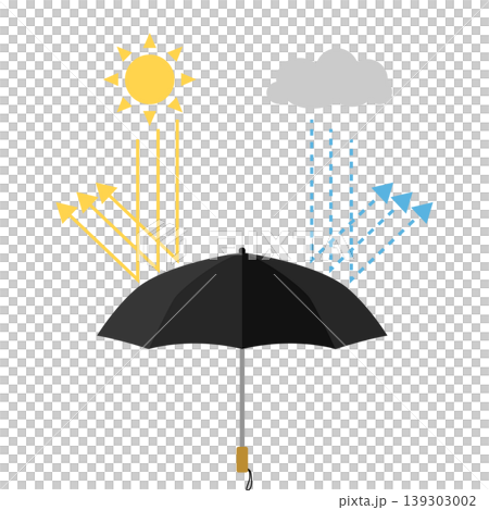 圖示一把黑色折疊傘，晴天和雨天均可使用。 139303002