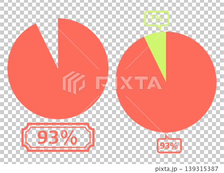 シンプルな円グラフのイラスト 93％ 139315387