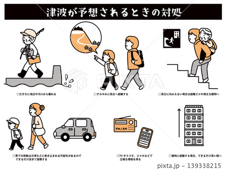 津波が予想されるときの対処 津波が予想されるときの対処 139338215