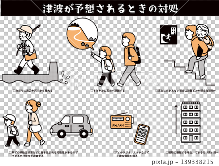 What to do when a tsunami is expected What to do when a tsunami is expected 139338215