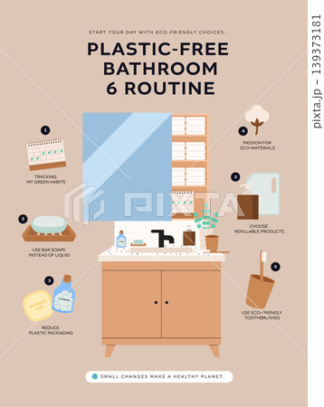 Plastic-free bathroom routine infographic flat vector illustration Plastic-free bathroom routine infographic flat vector illustration 139373181