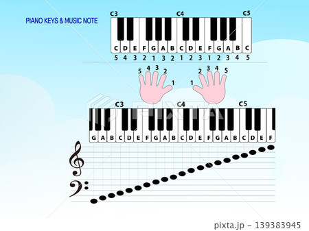 ピアノの鍵盤と五線譜の音符および運指番号のベクターイラスト。レイヤー整理済みで編集可能、コピースペー 139383945