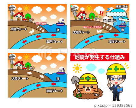 夕方に地震が発生する仕組みのイラスト素材 夕方に地震が発生する仕組みのイラスト素材 139385565