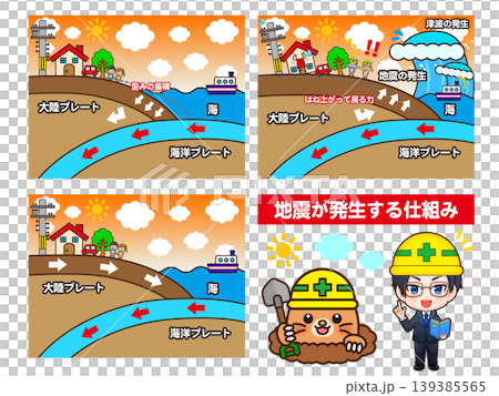 夕方に地震が発生する仕組みのイラスト素材 夕方に地震が発生する仕組みのイラスト素材 139385565