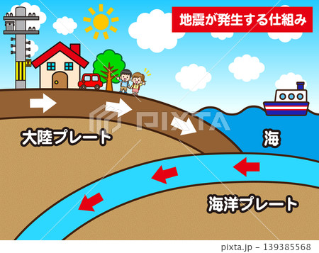 地震が発生する仕組みの図解イラスト素材3 139385568