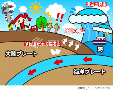 地震が発生する仕組みの図解イラスト素材5 地震が発生する仕組みの図解イラスト素材5 139385570