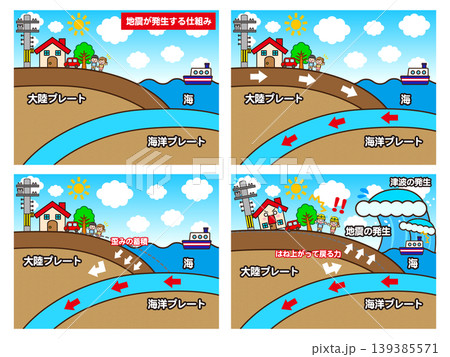 地震が発生する仕組みのイラスト素材セット 地震が発生する仕組みのイラスト素材セット 139385571