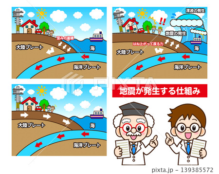 地震が発生する仕組みと博士のイラスト素材 地震が発生する仕組みと博士のイラスト素材 139385572