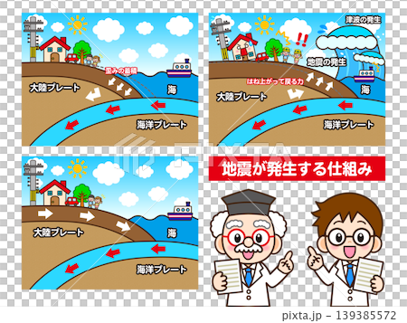 An illustration of the mechanism of earthquake occurrence and a doctor An illustration of the mechanism of earthquake occurrence and a doctor 139385572