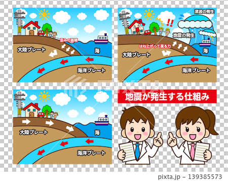 An illustration of how earthquakes occur and by a scholar. An illustration of how earthquakes occur and by a scholar. 139385573