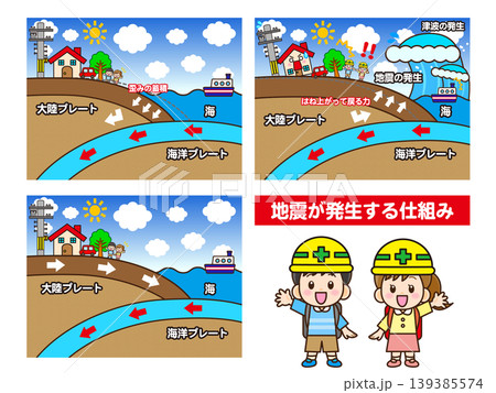 地震が発生する仕組みと子供のイラスト素材 139385574