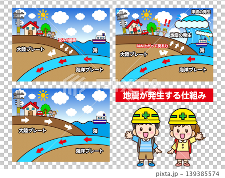 地震が発生する仕組みと子供のイラスト素材 139385574
