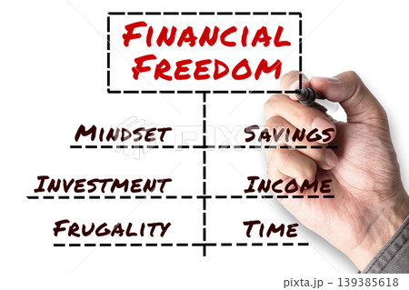 Financial Freedom table with mindset, savings, investment, income, frugality, time on white background 139385618