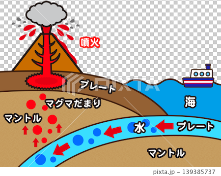 描繪火山爆發的插圖 描繪火山爆發的插圖 139385737