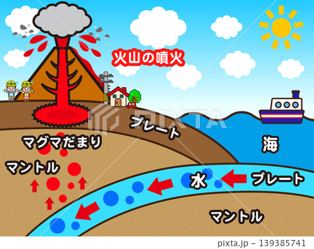 火山の噴火の図解イラスト素材5 火山の噴火の図解イラスト素材5 139385741