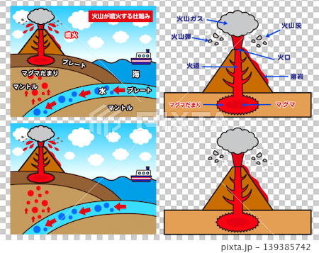 一套用於描繪火山爆發的插圖材料。 139385742