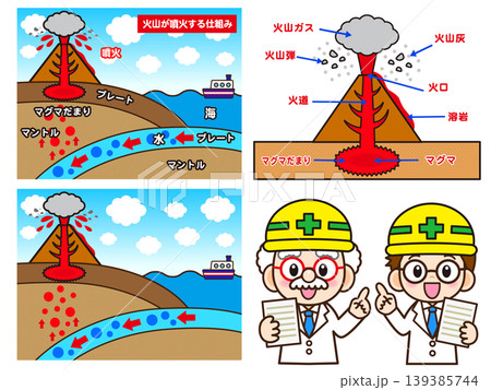 火山噴火の図解と博士のイラスト素材セット 139385744