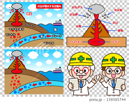 一組火山爆發插圖和一幅醫生插圖。 一組火山爆發插圖和一幅醫生插圖。 139385744