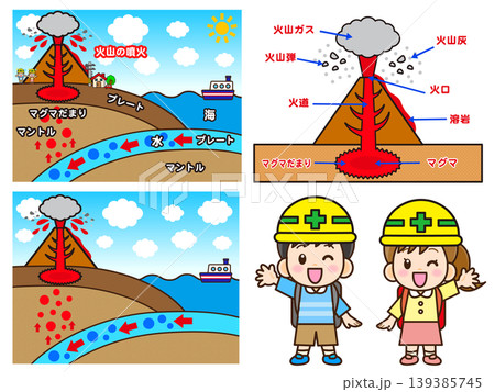 火山噴火の図解と子供のイラスト素材セット 火山噴火の図解と子供のイラスト素材セット 139385745
