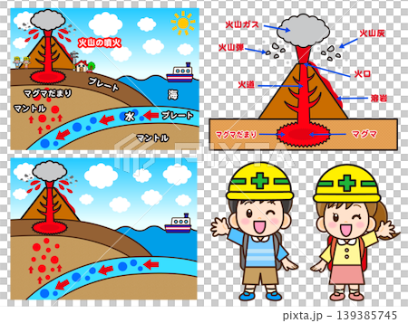 一組描繪火山爆發的插圖和兒童插圖。 一組描繪火山爆發的插圖和兒童插圖。 139385745