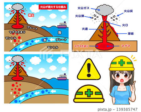 火山噴火の図解と女性のイラスト素材セット 139385747