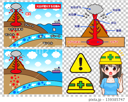 火山噴火の図解と女性のイラスト素材セット 139385747