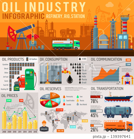 Oil industry Infographics 139397641