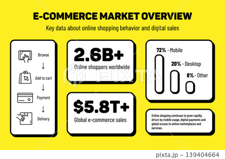 E-commerce infographic with sales data, online shopping process and user statistics 139404664