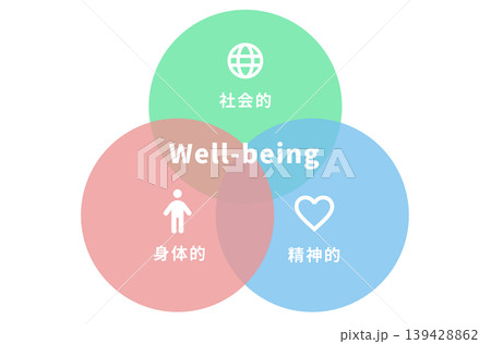 Well-being Well-being 139428862