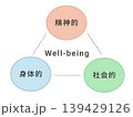 Well-being 139429126