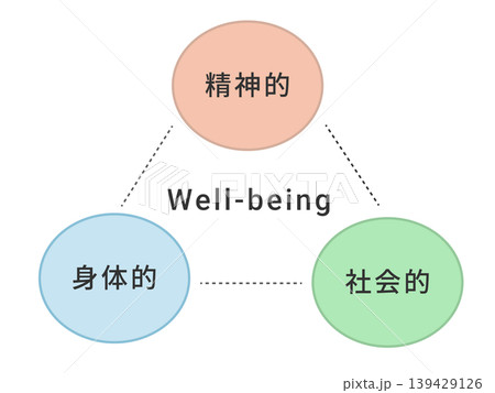 Well-being Well-being 139429126
