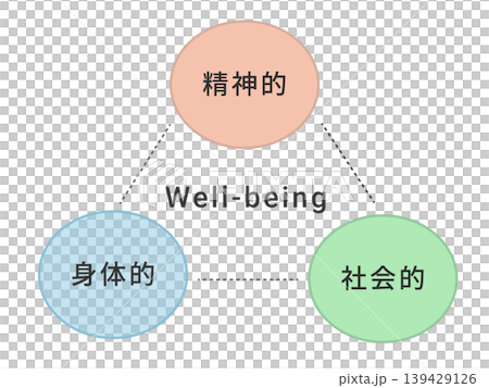 Well-being Well-being 139429126