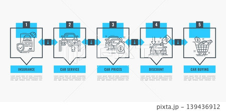 Dealership infographic with car sale, insurance, auto service, prices and discount vector chart. Car dealership showroom and dealer auto park presentation diagram with automobile outline icons Dealership infographic with car sale, insurance, auto service, prices and discount vector chart. Car dealership showroom and dealer auto park presentation diagram with automobile outline icons 139436912