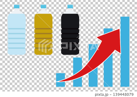 Infographic showing the rise in the price of bottled water, tea, and cola. Infographic showing the rise in the price of bottled water, tea, and cola. 139448079