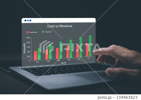 Cost vs Revenue Analysis Dashboard and Financial Performance Concept Cost vs Revenue Analysis Dashboard and Financial Performance Concept 139463823