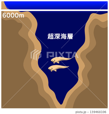 超深海層 超深海層 139468106