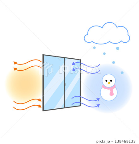 断熱・遮熱・UVカットの窓のイラスト 139469135